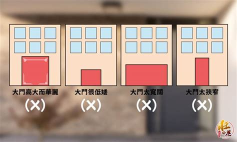 門紅字含框|【風水特輯】討吉利、拚開運！大門尺寸這樣才對－幸。